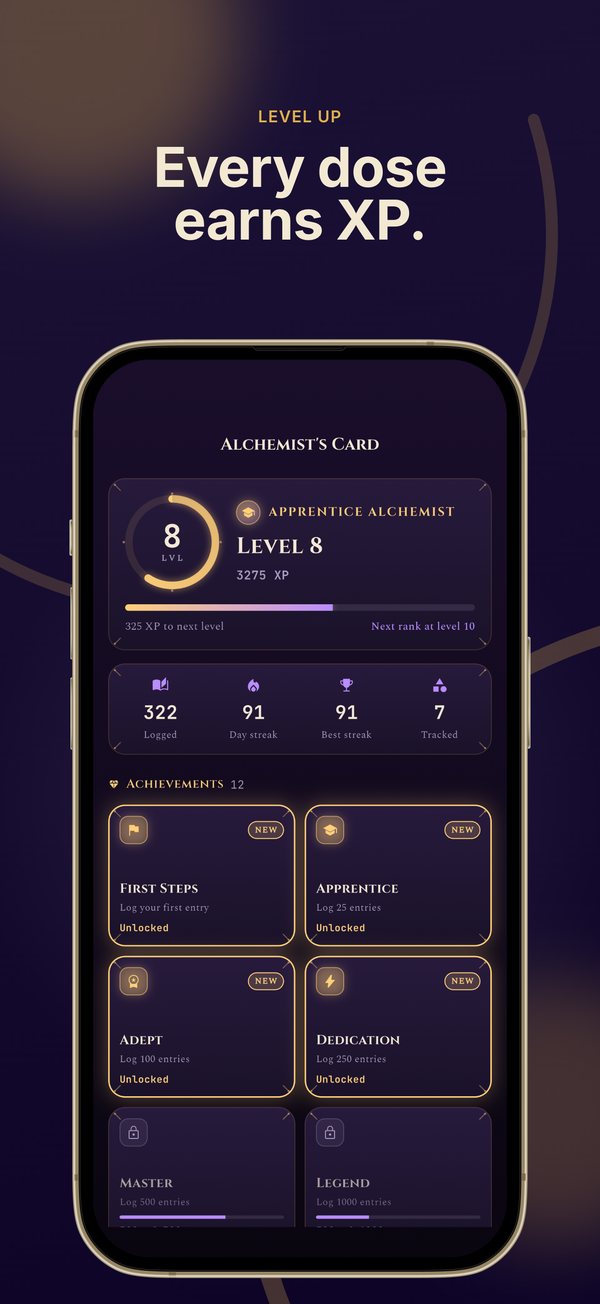 Every dose earns XP. The Potionkeep progress card showing level 8 apprentice alchemist, 3275 XP, 322 doses logged, a 91 day streak, and unlocked achievements