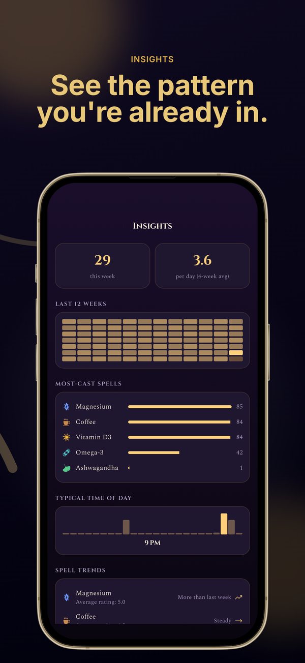 See the pattern you are already in. The Potionkeep insights screen with 29 doses logged this week, a 12 week history grid, most logged items, and typical time of day
